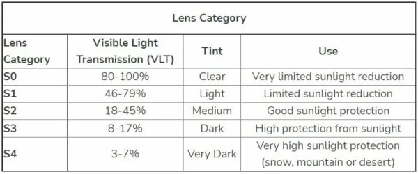 Ochelari schi UVEX downhill 2000 V black mat-mirror rainbow-variomatic clear S1-S3 - imagine 2