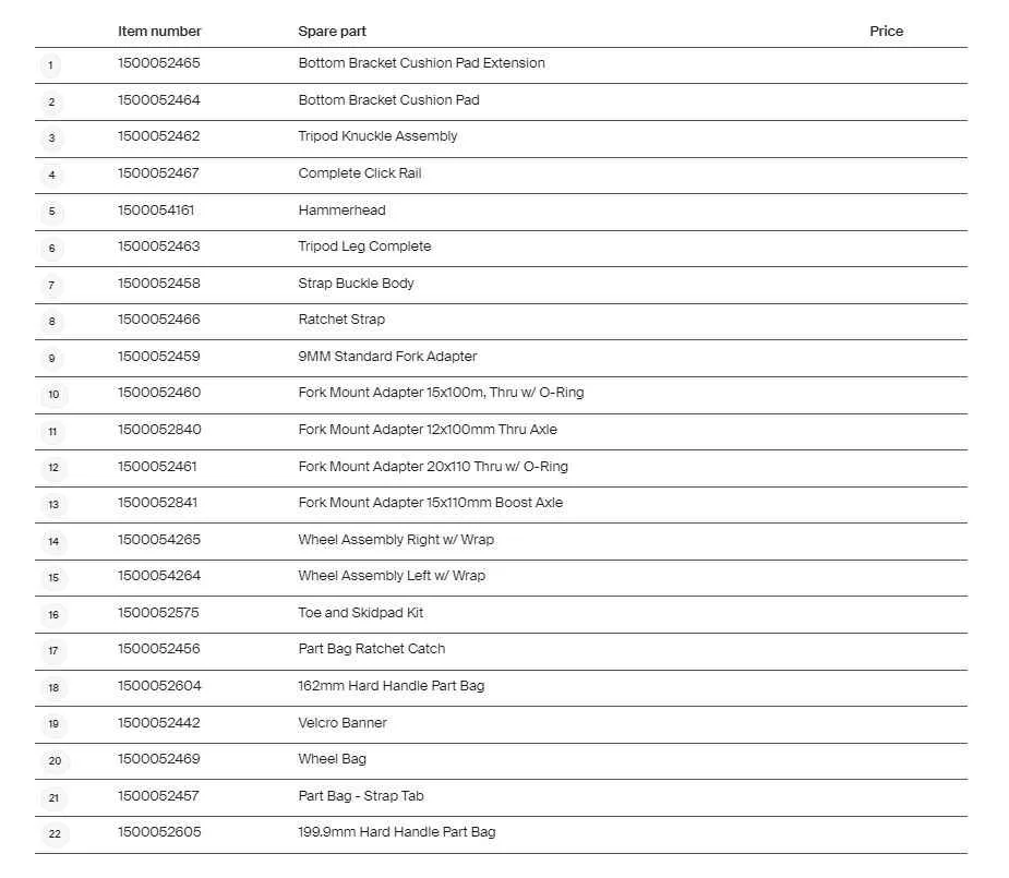 Geanta ABS bicicleta Thule Round Trip Transition - imagine 9