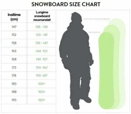 Snowboard Rossignol DISTRICT 159cm - imagine 2