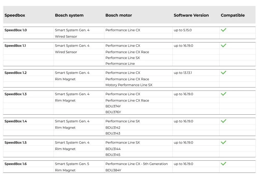 Speedbox 1.5 pentru Bosch SX Gen4. (Smart System + Rim Magnet) - imagine 8