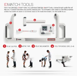 Kit Idmatch Professional