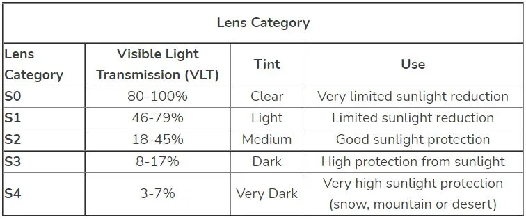 Ochelari schi Uvex g.gl 3000 P black mat-polavision brown-clear S1 - imagine 2