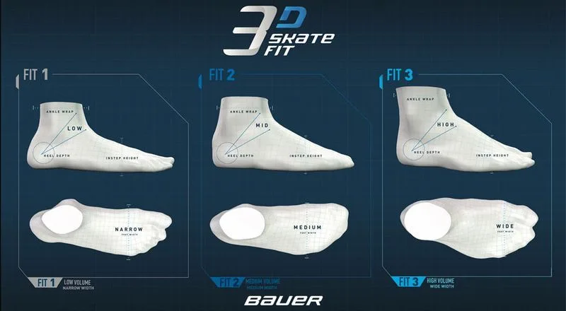 Patine BAUER Vapor Fly40 Sr 7.5 FIT2 42.5 - imagine 7